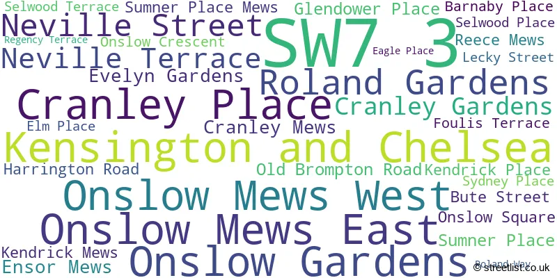 A word cloud for the SW7 3 postcode